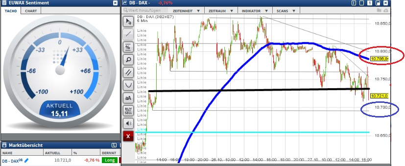 2015 QV DAX-DJ-GOLD-EURUSD-JPY 867558