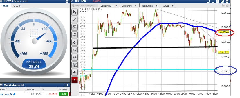 2015 QV DAX-DJ-GOLD-EURUSD-JPY 867572