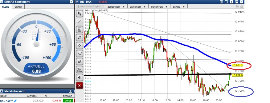 2015 QV DAX-DJ-GOLD-EURUSD-JPY 867693