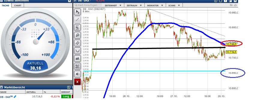 2015 QV DAX-DJ-GOLD-EURUSD-JPY 867715