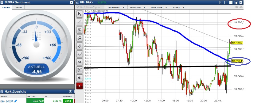 2015 QV DAX-DJ-GOLD-EURUSD-JPY 867727