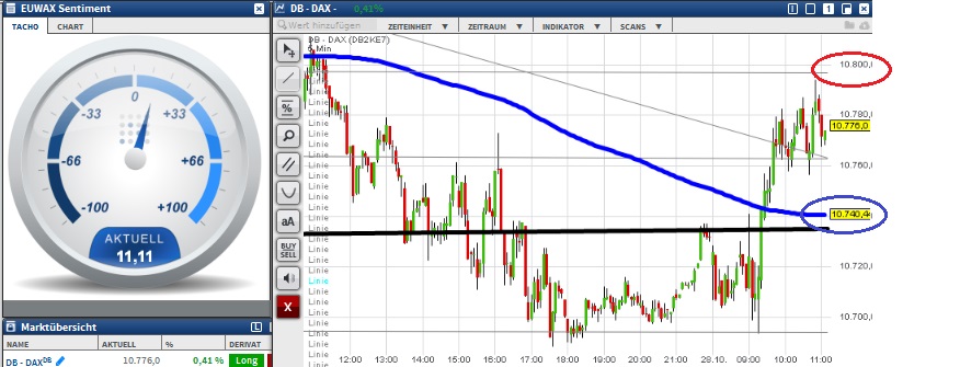 2015 QV DAX-DJ-GOLD-EURUSD-JPY 867748