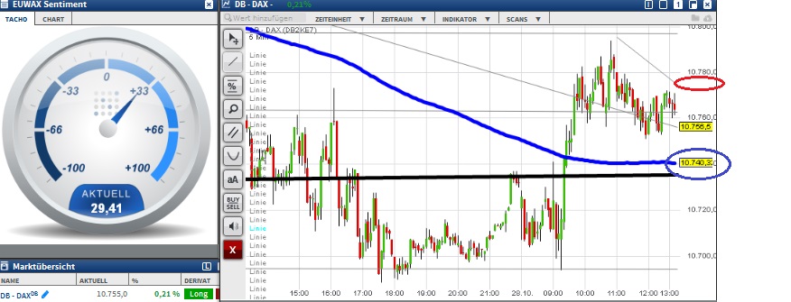 2015 QV DAX-DJ-GOLD-EURUSD-JPY 867776