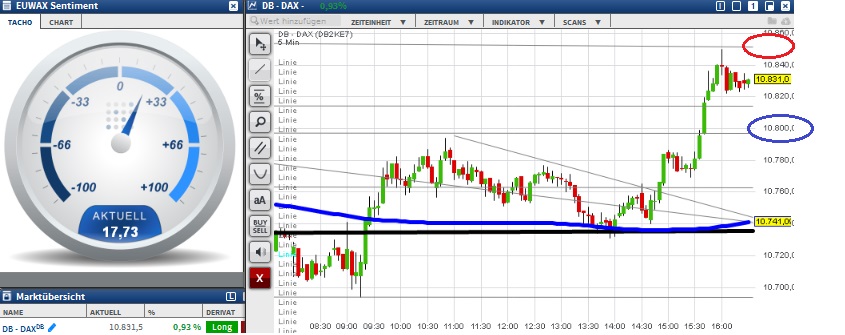 2015 QV DAX-DJ-GOLD-EURUSD-JPY 867836