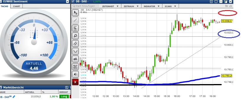 2015 QV DAX-DJ-GOLD-EURUSD-JPY 867869