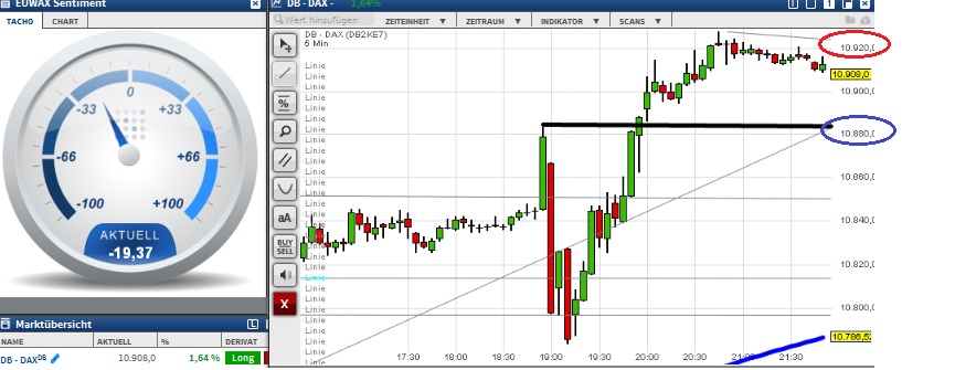 2015 QV DAX-DJ-GOLD-EURUSD-JPY 867963
