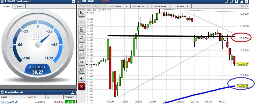 2015 QV DAX-DJ-GOLD-EURUSD-JPY 867998