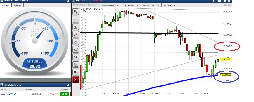 2015 QV DAX-DJ-GOLD-EURUSD-JPY 868034