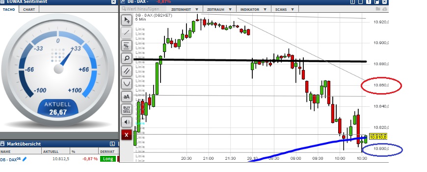 2015 QV DAX-DJ-GOLD-EURUSD-JPY 868036