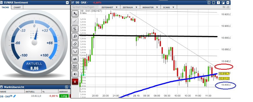 2015 QV DAX-DJ-GOLD-EURUSD-JPY 868058