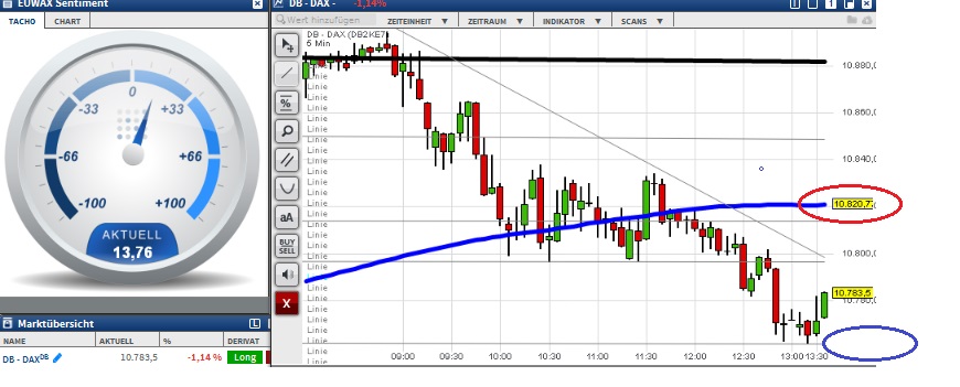2015 QV DAX-DJ-GOLD-EURUSD-JPY 868076