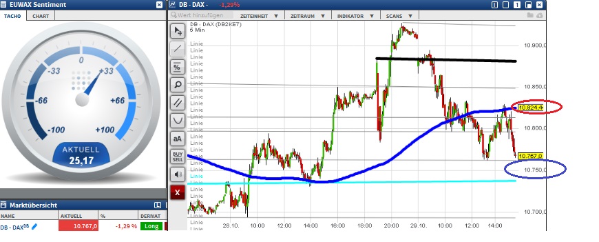2015 QV DAX-DJ-GOLD-EURUSD-JPY 868094