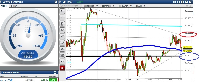 2015 QV DAX-DJ-GOLD-EURUSD-JPY 868282