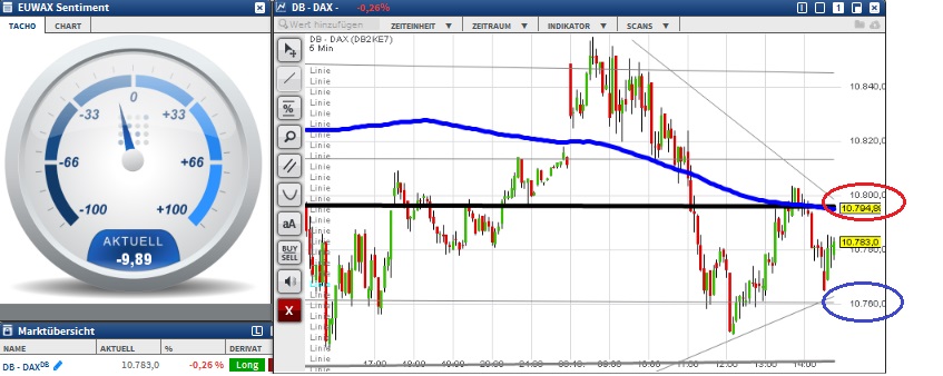 2015 QV DAX-DJ-GOLD-EURUSD-JPY 868349