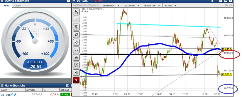 2015 QV DAX-DJ-GOLD-EURUSD-JPY 868786