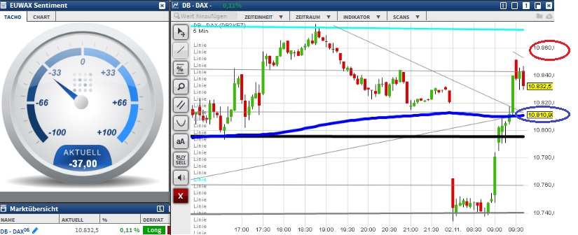 2015 QV DAX-DJ-GOLD-EURUSD-JPY 868795