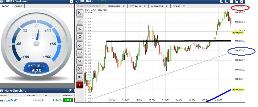 2015 QV DAX-DJ-GOLD-EURUSD-JPY 869073