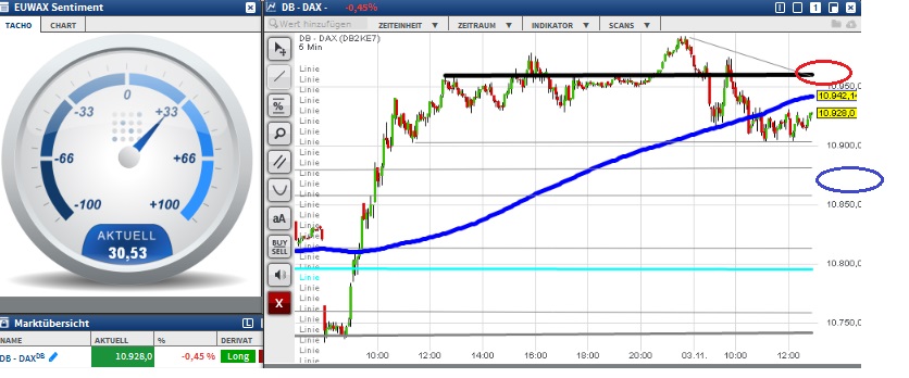 2015 QV DAX-DJ-GOLD-EURUSD-JPY 869144
