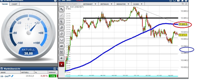 2015 QV DAX-DJ-GOLD-EURUSD-JPY 869175