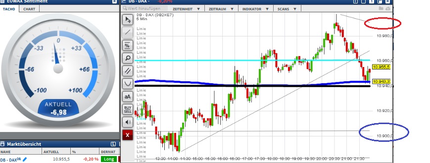 2015 QV DAX-DJ-GOLD-EURUSD-JPY 869316