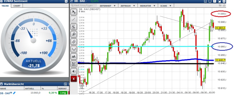 2015 QV DAX-DJ-GOLD-EURUSD-JPY 869358