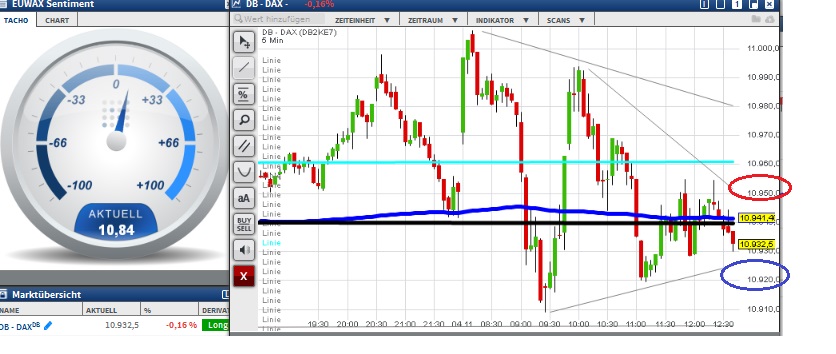 2015 QV DAX-DJ-GOLD-EURUSD-JPY 869393