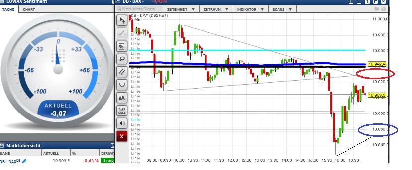 2015 QV DAX-DJ-GOLD-EURUSD-JPY 869471