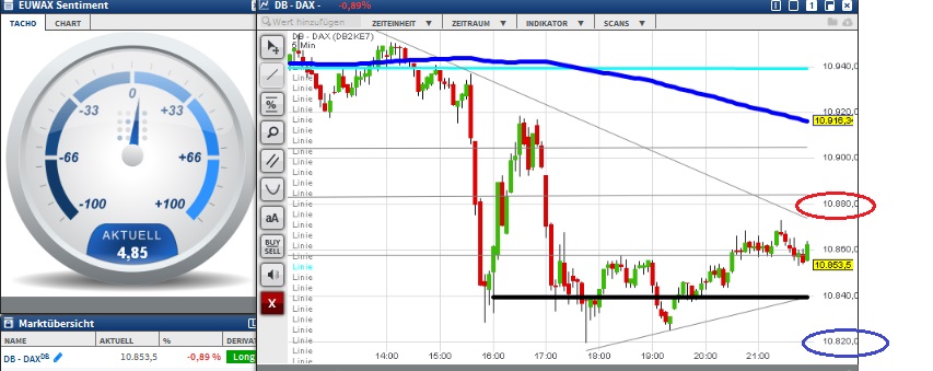 2015 QV DAX-DJ-GOLD-EURUSD-JPY 869595