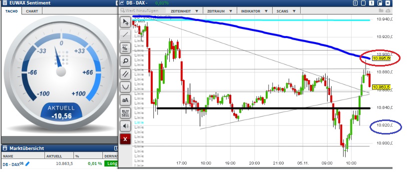 2015 QV DAX-DJ-GOLD-EURUSD-JPY 869653