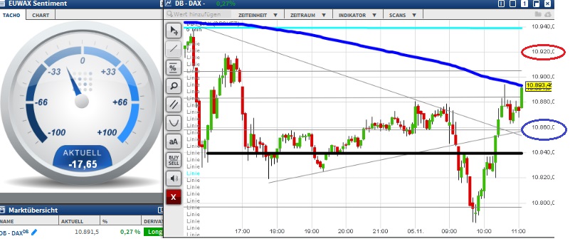 2015 QV DAX-DJ-GOLD-EURUSD-JPY 869656