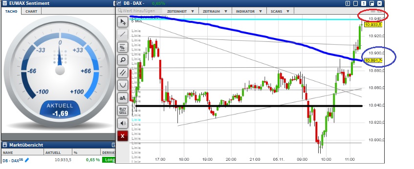 2015 QV DAX-DJ-GOLD-EURUSD-JPY 869664