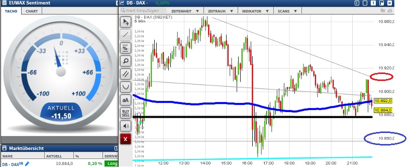 2015 QV DAX-DJ-GOLD-EURUSD-JPY 869841