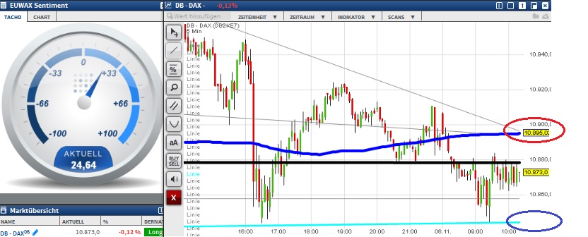 2015 QV DAX-DJ-GOLD-EURUSD-JPY 869878
