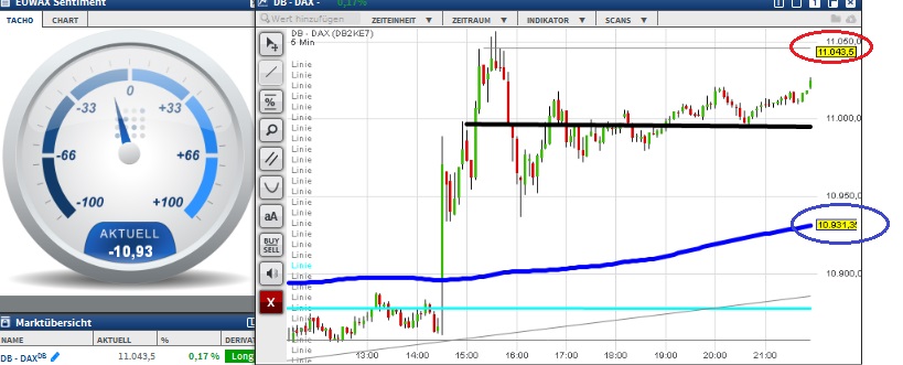 2015 QV DAX-DJ-GOLD-EURUSD-JPY 870384