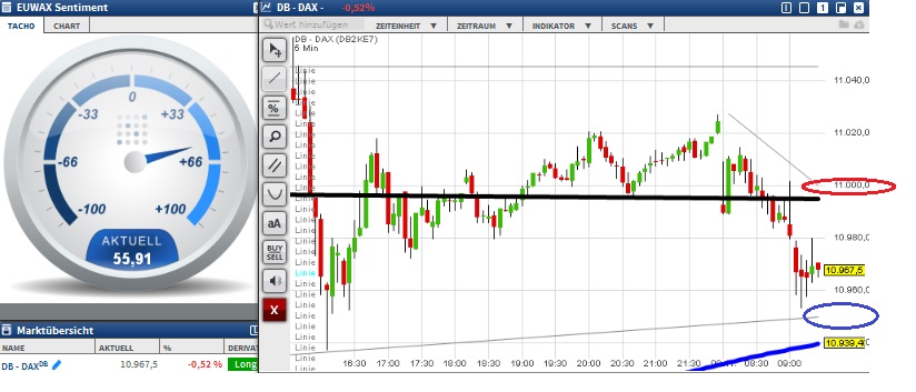 2015 QV DAX-DJ-GOLD-EURUSD-JPY 870415