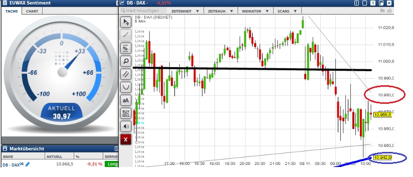 2015 QV DAX-DJ-GOLD-EURUSD-JPY 870424