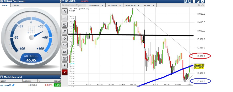 2015 QV DAX-DJ-GOLD-EURUSD-JPY 870461