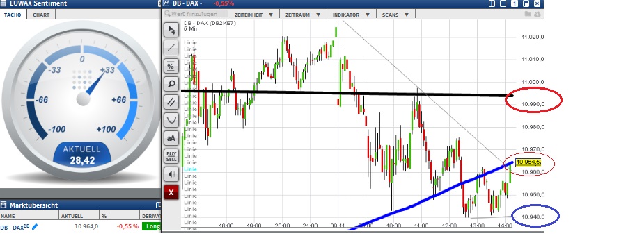 2015 QV DAX-DJ-GOLD-EURUSD-JPY 870485