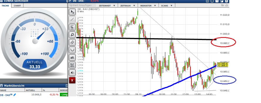 2015 QV DAX-DJ-GOLD-EURUSD-JPY 870489