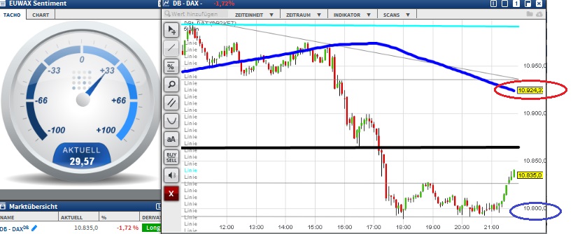 2015 QV DAX-DJ-GOLD-EURUSD-JPY 870620
