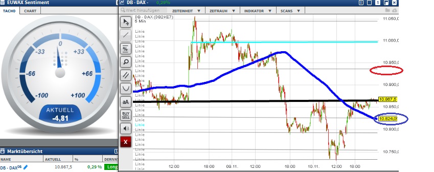 2015 QV DAX-DJ-GOLD-EURUSD-JPY 870924