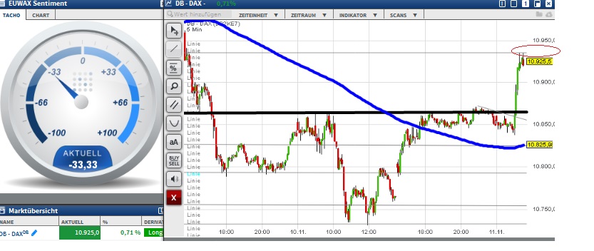 2015 QV DAX-DJ-GOLD-EURUSD-JPY 870978