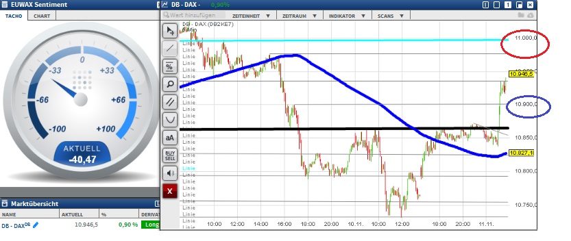2015 QV DAX-DJ-GOLD-EURUSD-JPY 870981