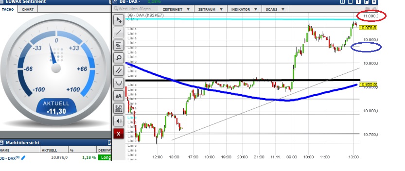 2015 QV DAX-DJ-GOLD-EURUSD-JPY 871049