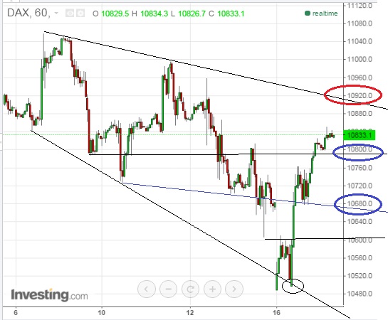 2015 QV DAX-DJ-GOLD-EURUSD-JPY 872444