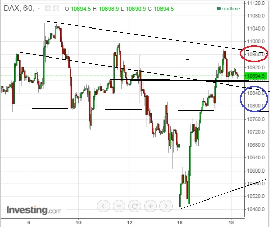 2015 QV DAX-DJ-GOLD-EURUSD-JPY 872676