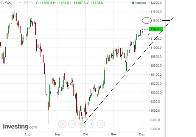 2015 QV DAX-DJ-GOLD-EURUSD-JPY 875341