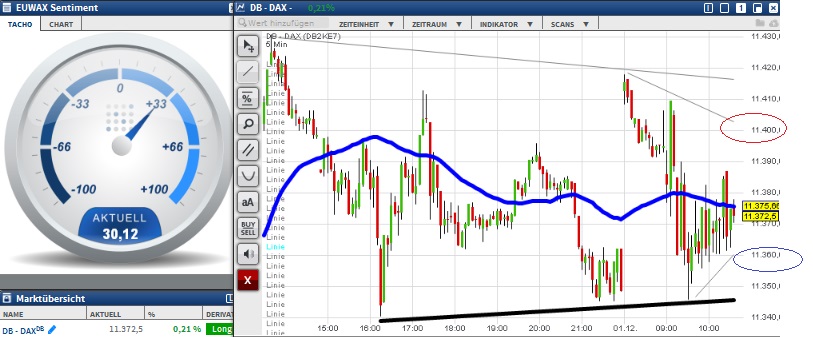 2015 QV DAX-DJ-GOLD-EURUSD-JPY 875379