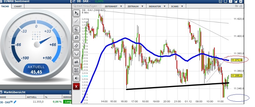 2015 QV DAX-DJ-GOLD-EURUSD-JPY 875398