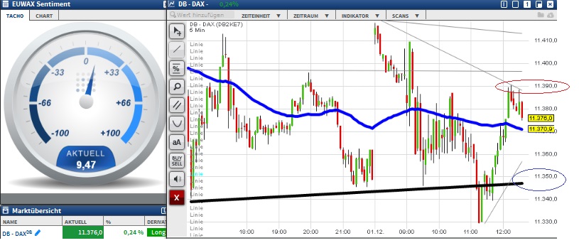 2015 QV DAX-DJ-GOLD-EURUSD-JPY 875410